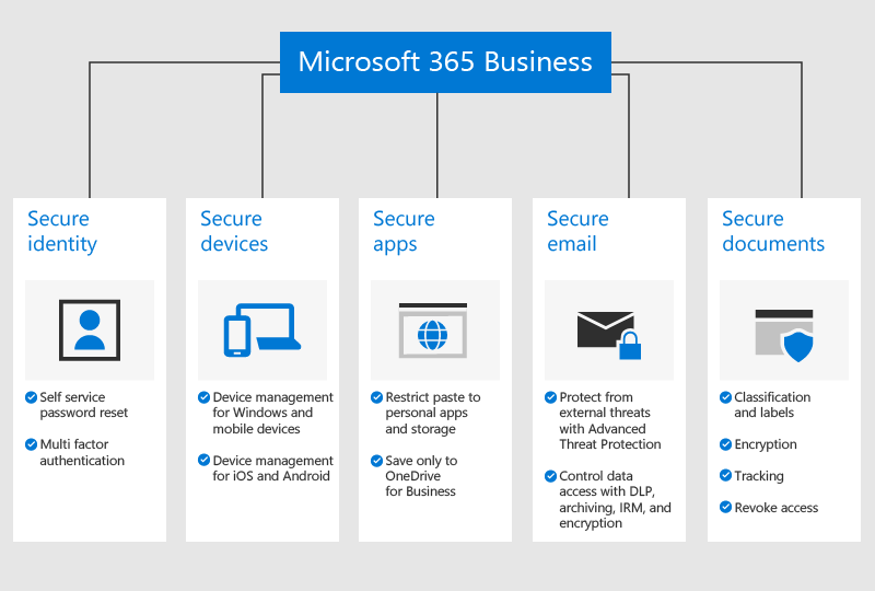 Overal veilig werken met Microsoft 365 Business